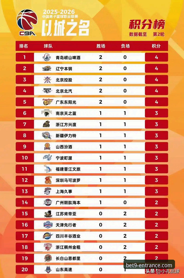 bet9充值教程 一场跌宕起伏的CBA对决:从北京12分领先到福建11分逆转的深度复盘