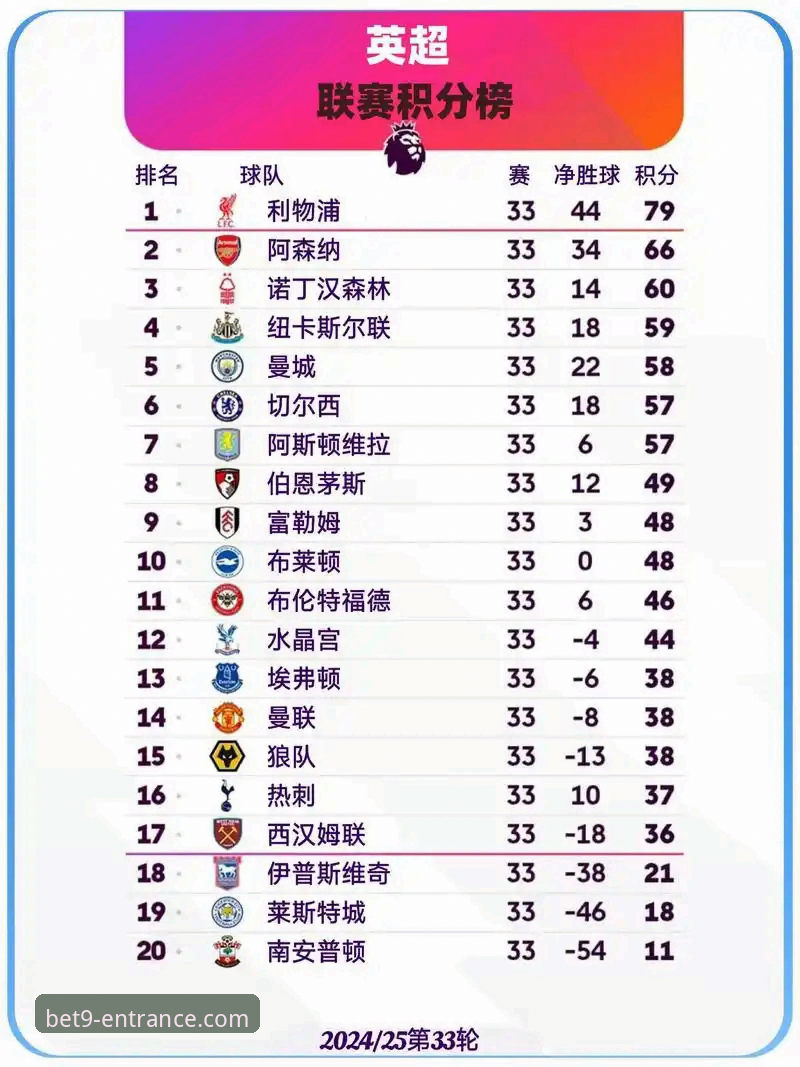 英超历史5月积分榜深度解析：阿森纳领跑背后的技术统计
