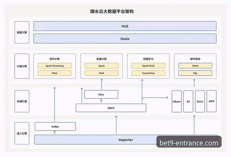 bet9便捷操作 bet9十年信誉平台:便捷操作背后的技术架构与用户体验深度解析