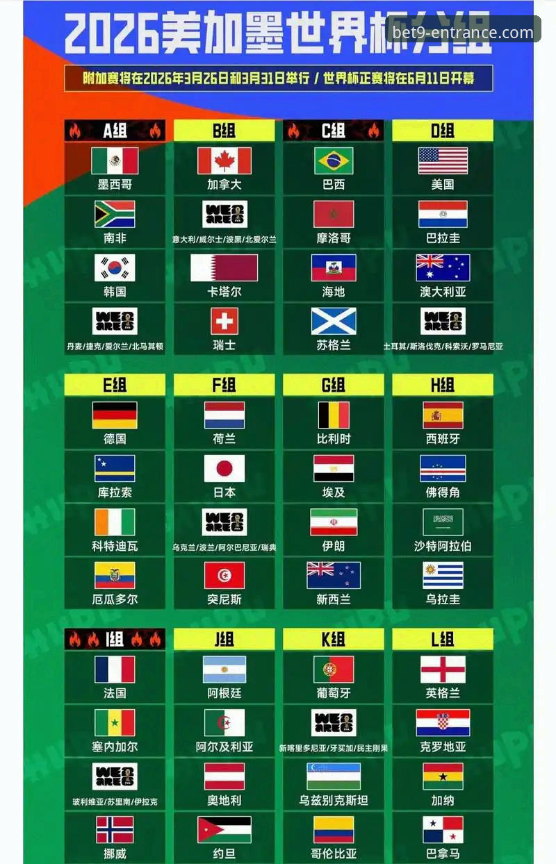 2026世界杯球星观赛指南：在bet9十年信誉平台深度解析10大巨星