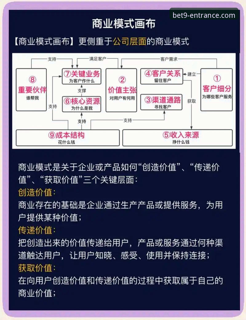 bet9十年信誉平台深度分析：从行业视角全面解析其持续领先的运营逻辑